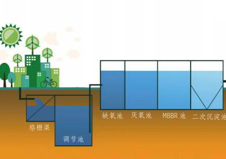 核心倒置 A ? /O+ 高效气浮生活污水处理技术